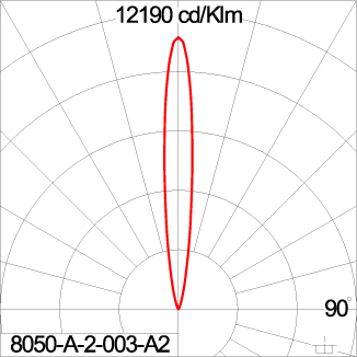 ALESSA/1 500 - CV