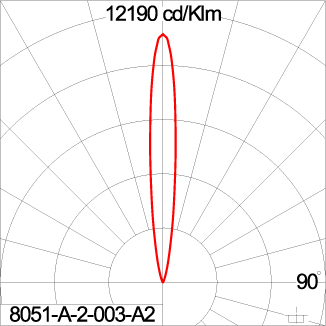 ALESSA/1 1000 - CV