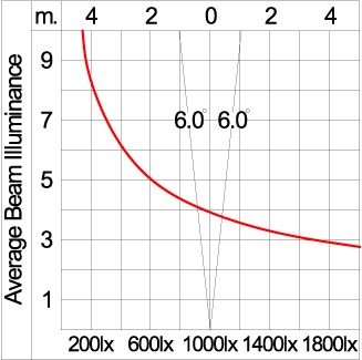 ALESSA/1 1000 - CV