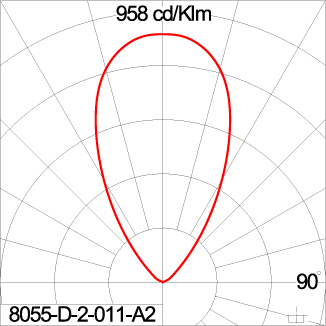 ALESSA/1 500 DMX - CV