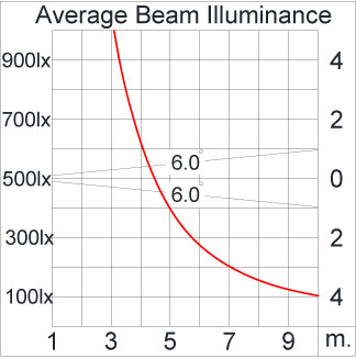 Medium ALPHA Square