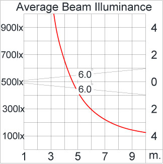 Medium ALPHA Square