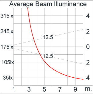 Medium ALPHA Square