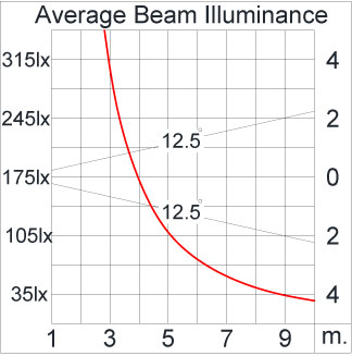 Medium ALPHA Square