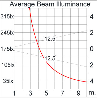 Medium ALPHA Square