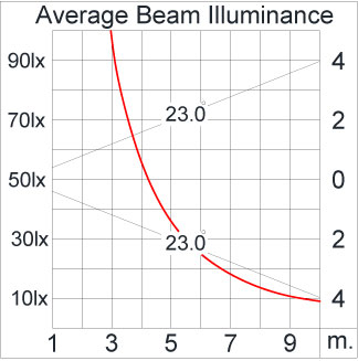 Medium ALPHA Square