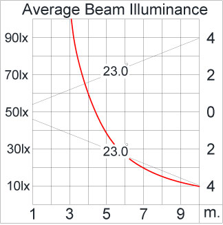 Medium ALPHA Square