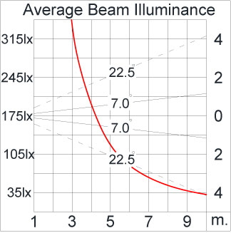 Medium ALPHA Square