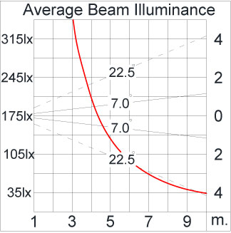 Medium ALPHA Square