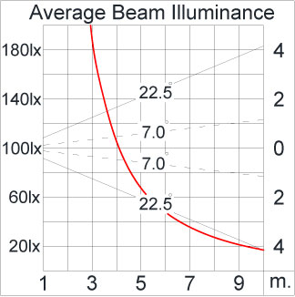 Medium ALPHA Square