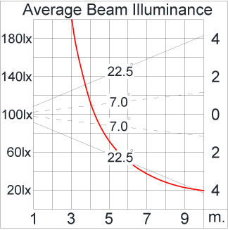 Medium ALPHA Square