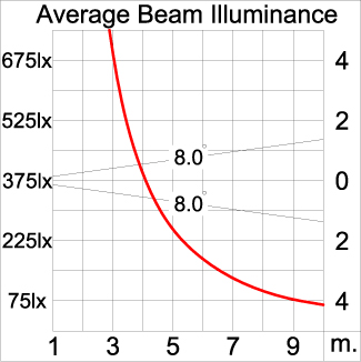 Medium ALPHA Square Arm