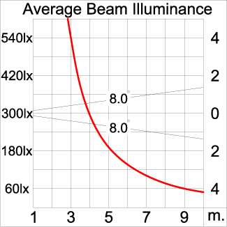 Medium ALPHA Square Arm