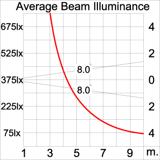 Medium ALPHA Square Arm