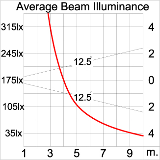 Medium ALPHA Square Arm