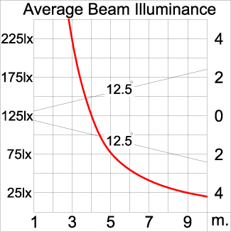 Medium ALPHA Square Arm