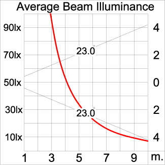 Medium ALPHA Square Arm