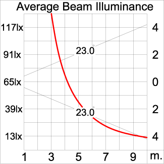 Medium ALPHA Square Arm