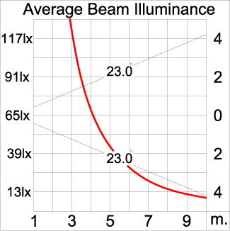 Medium ALPHA Square Arm