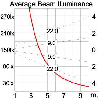 Medium ALPHA Square Arm