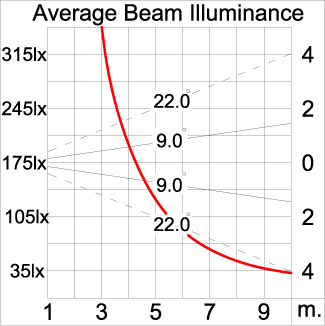 Medium ALPHA Square Arm