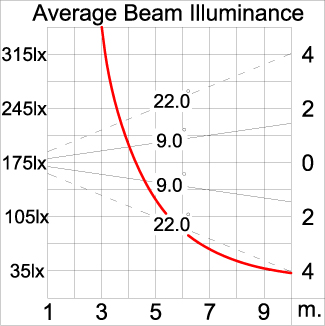 Medium ALPHA Square Arm