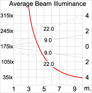 Medium ALPHA Square Arm