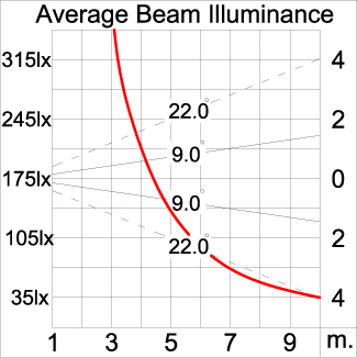 Medium ALPHA Square Arm