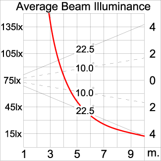 Medium ALPHA Square Arm