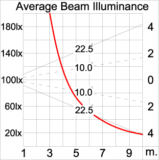 Medium ALPHA Square Arm