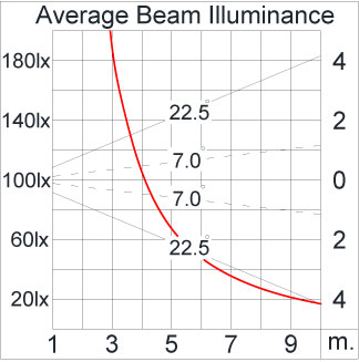 Medium ALPHA Square Arm