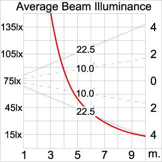 Medium ALPHA Square Arm