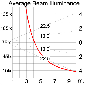 Medium ALPHA Square Arm