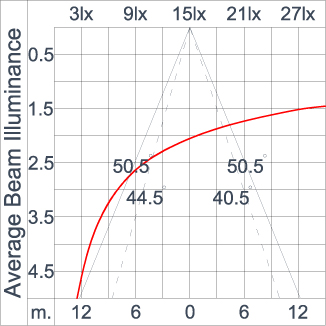 Mini ARGOS - Up / Down
