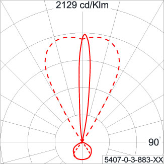 Mini ARGOS - Up / Down