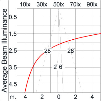 Mini ARGOS - Up / Down