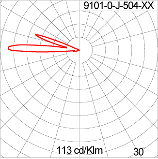Mini AYERS 1x90 - CV