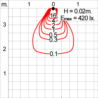 Mini AYERS 1x90 - CV