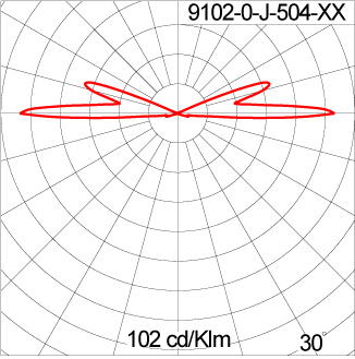 Mini AYERS 2x90 - CV