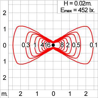 Mini AYERS 2x90 - CV