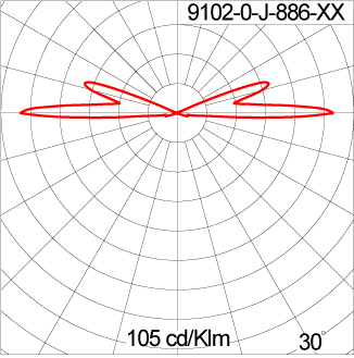 Mini AYERS 2x90 - CV