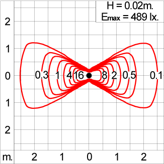 Mini AYERS 2x90 - CV