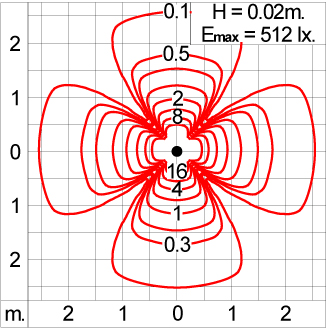 Mini AYERS 4x90 - CV