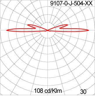 Mini AYERS 1x180 - CV