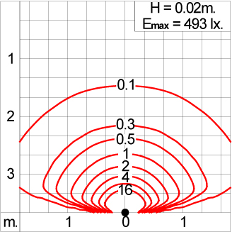 Mini AYERS 1x180 - CV