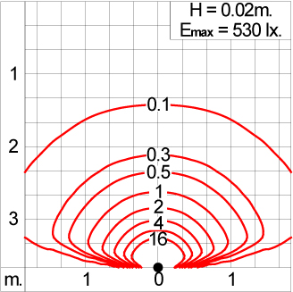 Mini AYERS 1x180 - CV