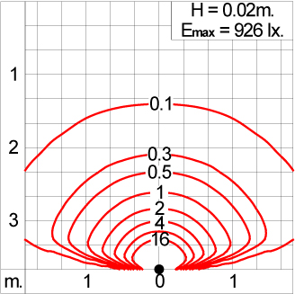 Mini AYERS 1x180 - CV