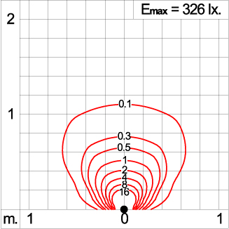 Micro AYERS 1x90 - CV Ground