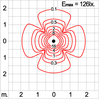 Micro AYERS 4x90 - CV Ground
