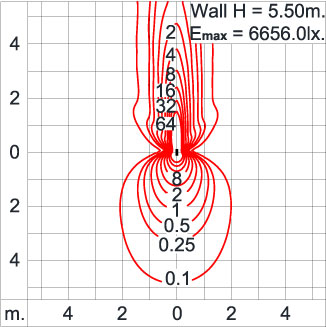 BRONCO Wall Up/Downlight Narrow Beam/Asymmetric